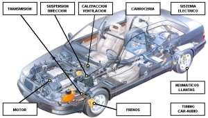raster automotivo,scanner de carro